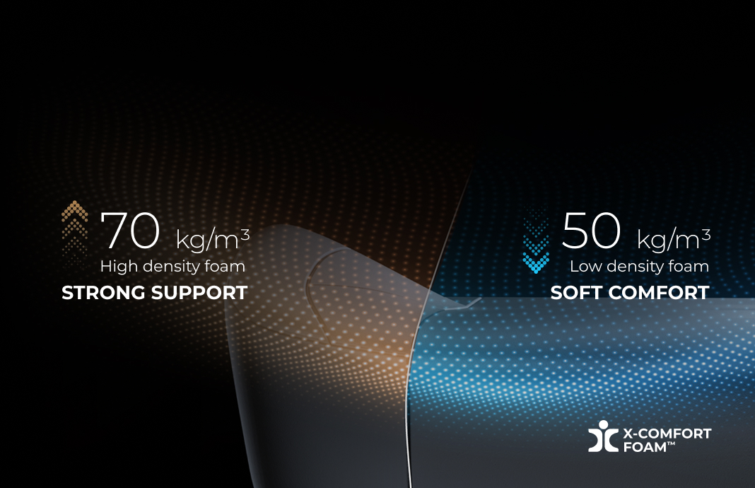 X-COMFORT FOAM™ Applied